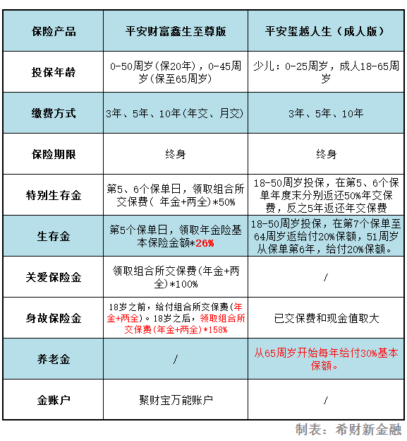 财富鑫生至尊版和玺越人生