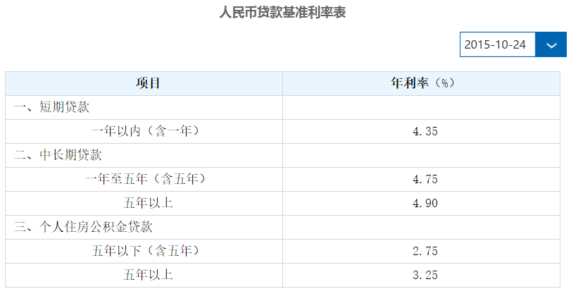 建行五年住房公积金贷款利率