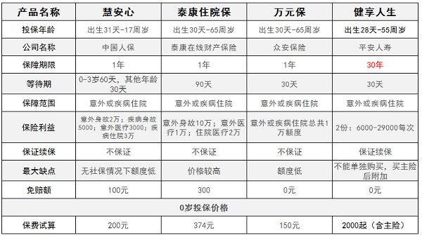 婴幼儿保险